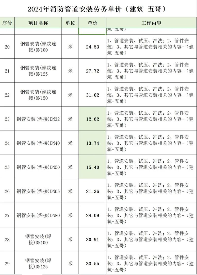 设备安装质量员考试题库解析:从新手到专家的进阶之路